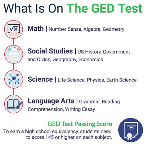 is taking ged test hard|ged 4 subjects explained.